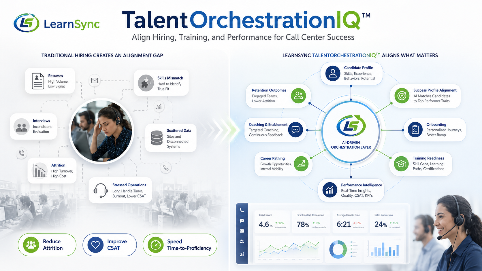 The Alignment Gap: Why Traditional Call Center Hiring is Costing You Millions